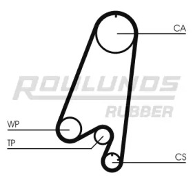 Ремень ROULUNDS RUBBER RR1458