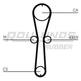 Ремень ROULUNDS RUBBER RR1014