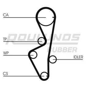 Ремень ROULUNDS RUBBER RR1183