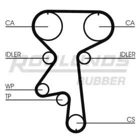 Ременный комплект ROULUNDS RUBBER RR1179K1