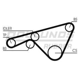 Ремень ГРМ ROULUNDS RUBBER RR1471