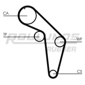 Ремень ROULUNDS RUBBER RR1178