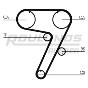 Ремень ROULUNDS RUBBER RR1175