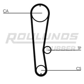 Ремень ROULUNDS RUBBER RR1171