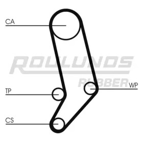 Ременный комплект ROULUNDS RUBBER RR1169K4