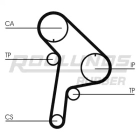 Ремень ROULUNDS RUBBER RR1160