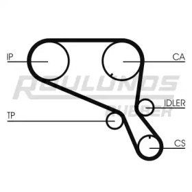 Ремень ROULUNDS RUBBER RR1464