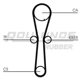 Ремень ROULUNDS RUBBER RR1158