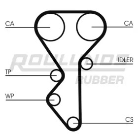 Ременный комплект ROULUNDS RUBBER RR1157K2