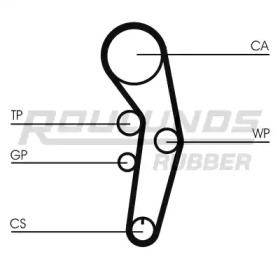 Ремень ROULUNDS RUBBER RR1060