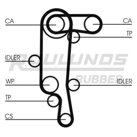 Ремень ROULUNDS RUBBER RR1156(SET)