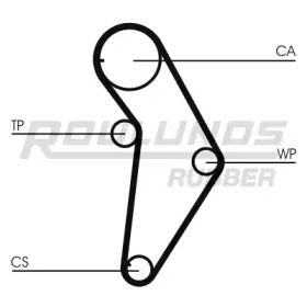 Ремень ROULUNDS RUBBER RR1151