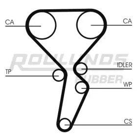 Ремень ROULUNDS RUBBER RR1148