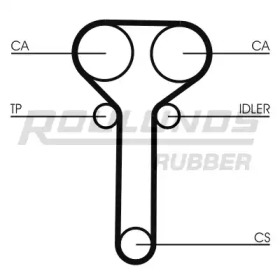 Ремень ROULUNDS RUBBER RR1146