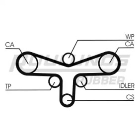 Ремень ROULUNDS RUBBER RR1141