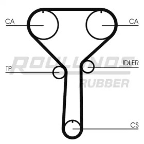 Ремень ROULUNDS RUBBER RR1135