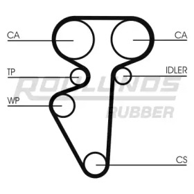 Ремень ROULUNDS RUBBER RR1131