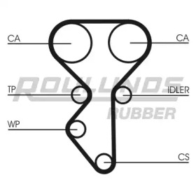 Ремень ROULUNDS RUBBER RR1487