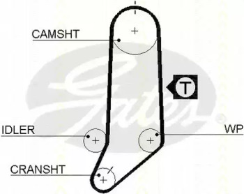 Ремень ГРМ TRISCAN 8645 5182xs