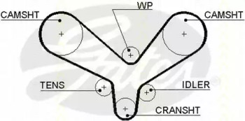 Ремень ГРМ TRISCAN 8645 5344xs