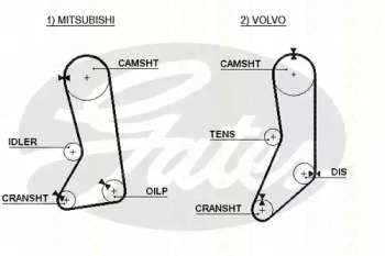 Ремень ГРМ TRISCAN 8645 5371xs