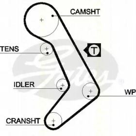 Ремень ГРМ TRISCAN 8645 5398xs