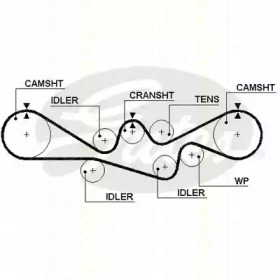 Ремень ГРМ TRISCAN 8645 5537xs
