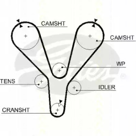 Ремень ГРМ TRISCAN 8645 5555xs