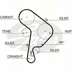 Ремень ГРМ TRISCAN 8645 5559xs