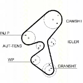 Ремень ГРМ TRISCAN 8645 5587xs