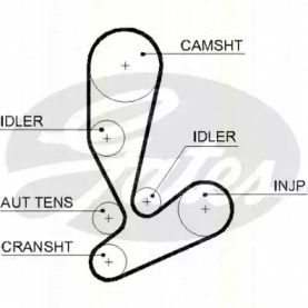 Ремень ГРМ TRISCAN 8645 5592xs
