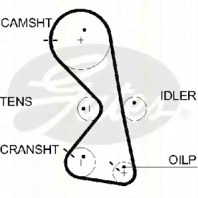 Ремень ГРМ TRISCAN 8645 5609xs