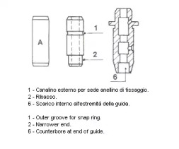 Управление METELLI 01-0557