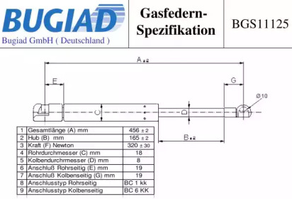 Газовая пружина BUGIAD BGS11125