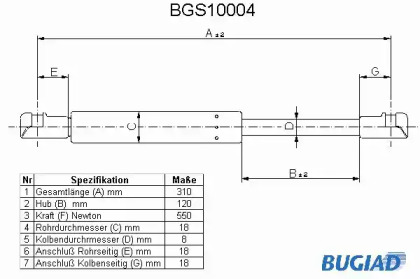 Газовая пружина BUGIAD BGS10004