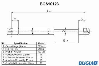 Газовая пружина BUGIAD BGS10123