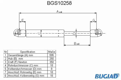 Газовая пружина BUGIAD BGS10258