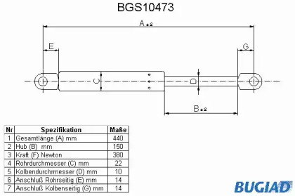 Газовая пружина BUGIAD BGS10473