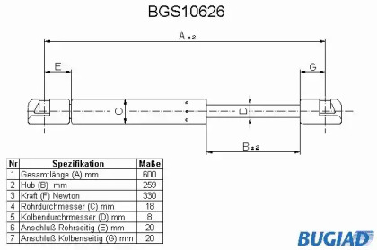 Газовая пружина BUGIAD BGS10626