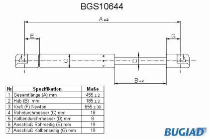 Газовая пружина BUGIAD BGS10644