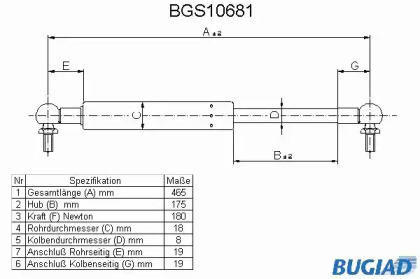 Газовая пружина BUGIAD BGS10681