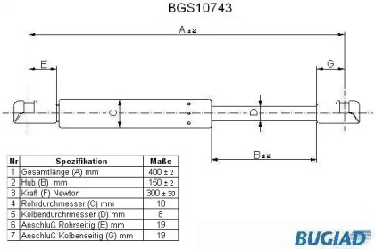 Газовая пружина BUGIAD BGS10743