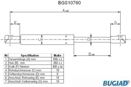 Газовая пружина BUGIAD BGS10760