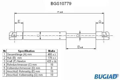 Газовая пружина BUGIAD BGS10779