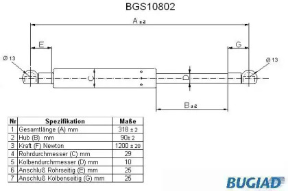 Газовая пружина BUGIAD BGS10802