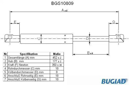 Газовая пружина BUGIAD BGS10809