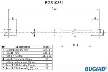 Газовая пружина BUGIAD BGS10831