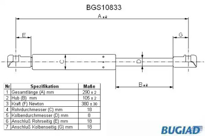 Газовая пружина BUGIAD BGS10833