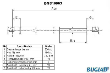 Газовая пружина BUGIAD BGS10963