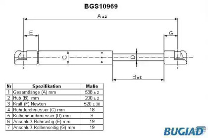 Газовая пружина BUGIAD BGS10969